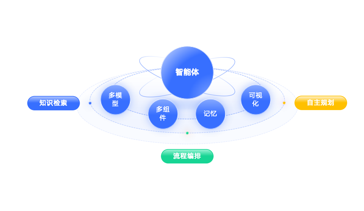 智能体生成引擎