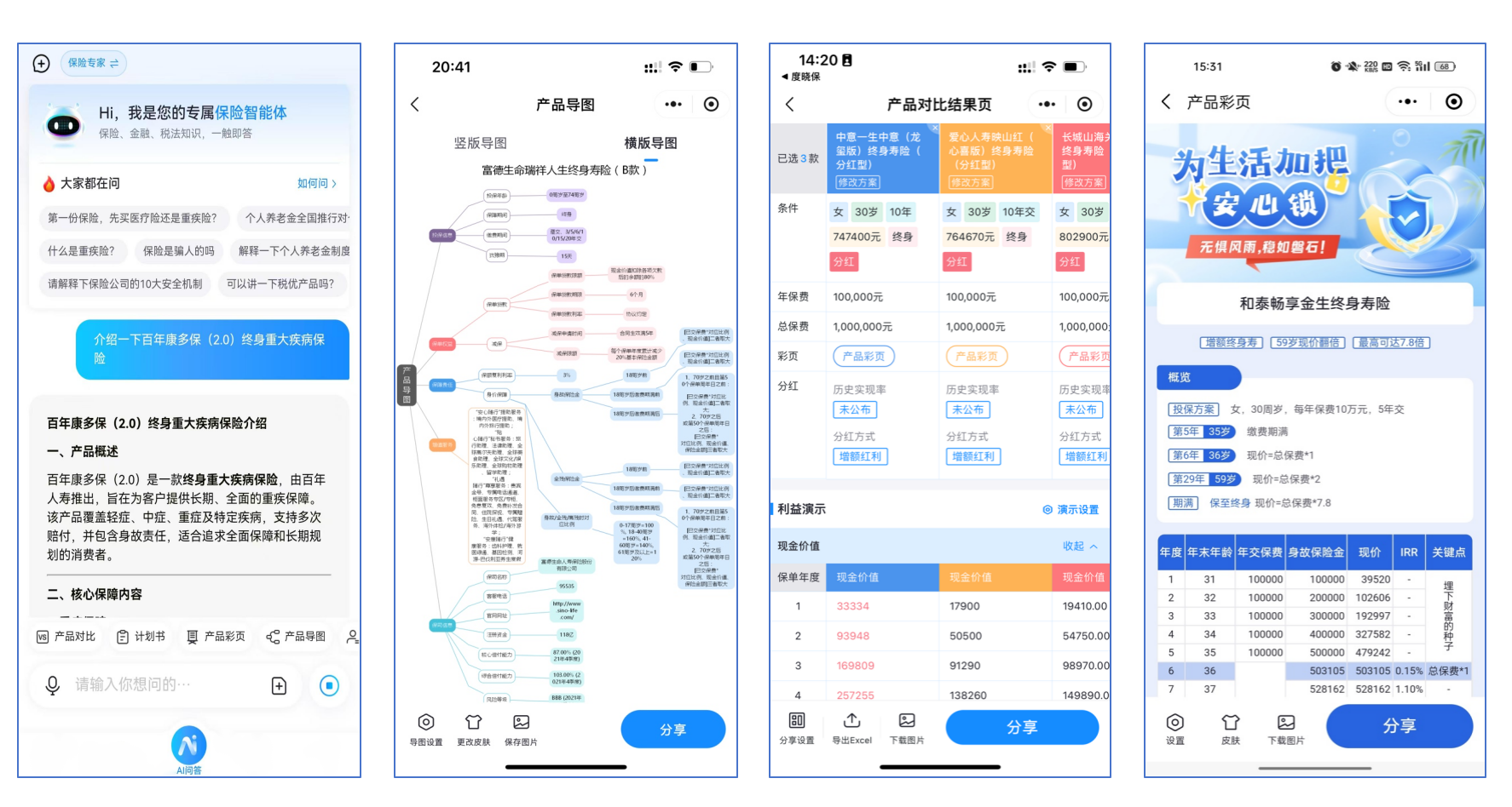 AI智能产品线